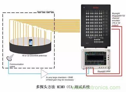 輻射兩步法 MIMO OTA 測試方法發(fā)明人給大家開小灶、劃重點