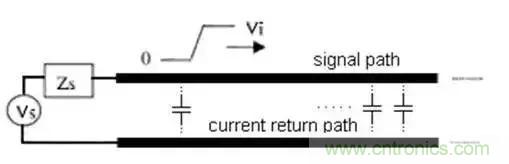 PCB設(shè)計(jì)總有幾個(gè)阻抗沒法連續(xù)的地方，怎么辦？