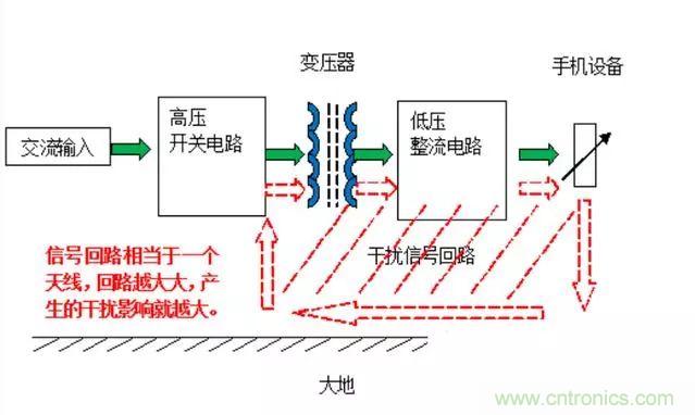 拆了個(gè)電容之后，我的iPhone也會自動訂房了