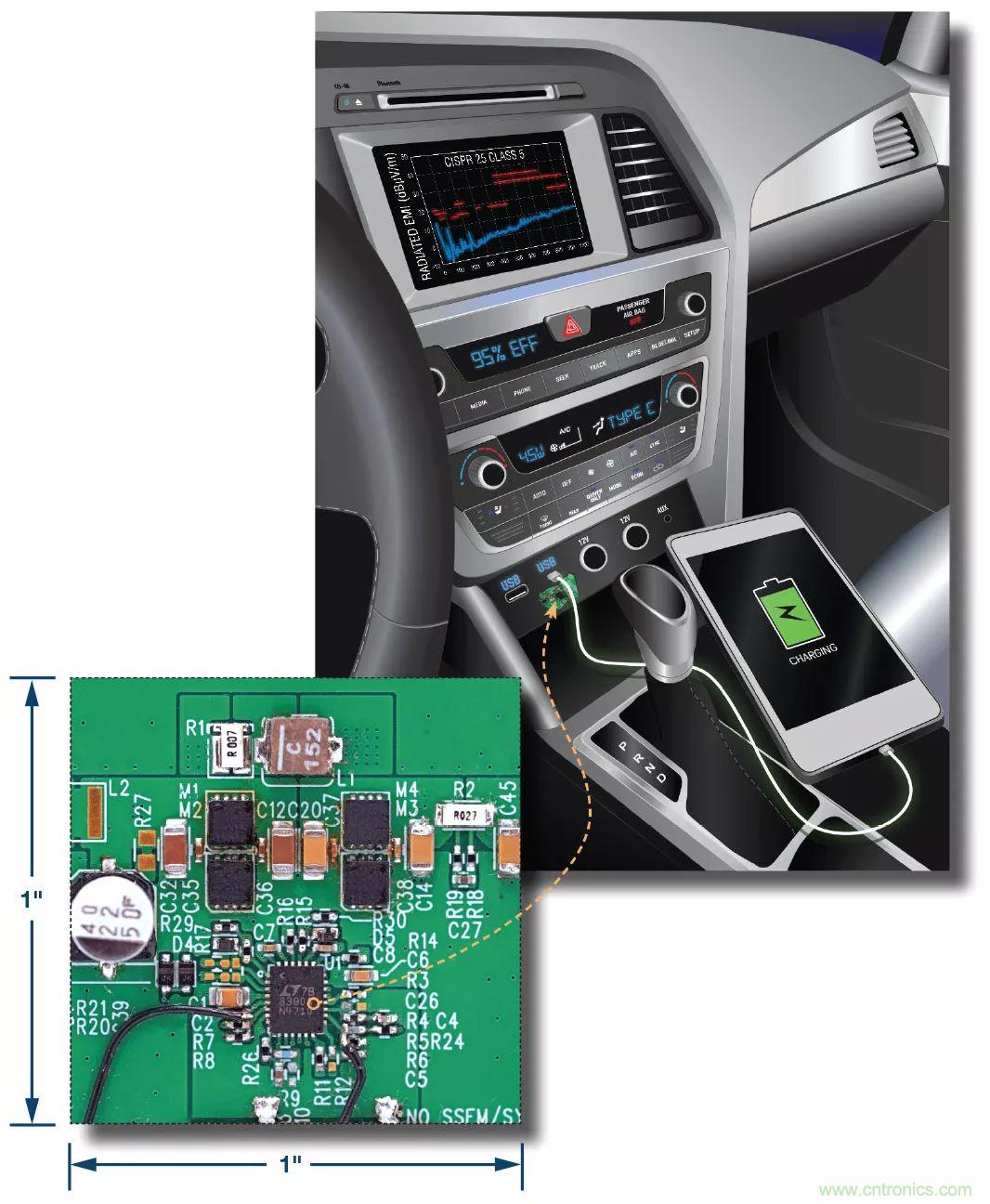 小尺寸、高性能的車用USB Type-C電源解決方案驚喜上線
