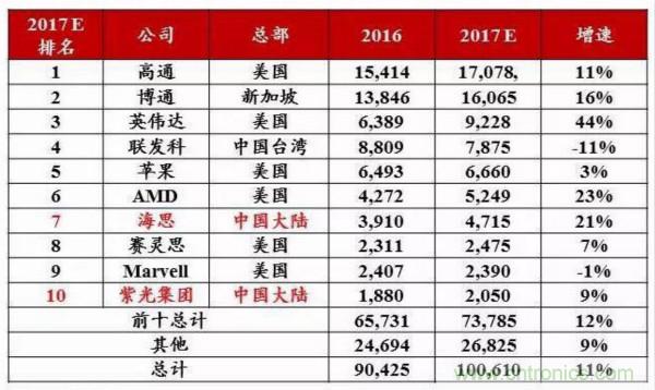 自主可控不是口號(hào)，中國電子展有話說