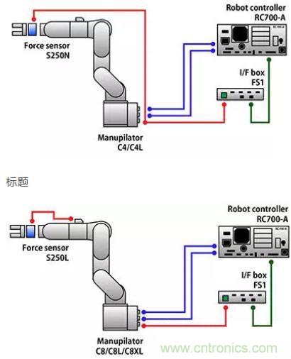 由于感測(cè)技術(shù)不斷進(jìn)步，現(xiàn)在機(jī)器手臂能勝任的工作已越來(lái)越多元化