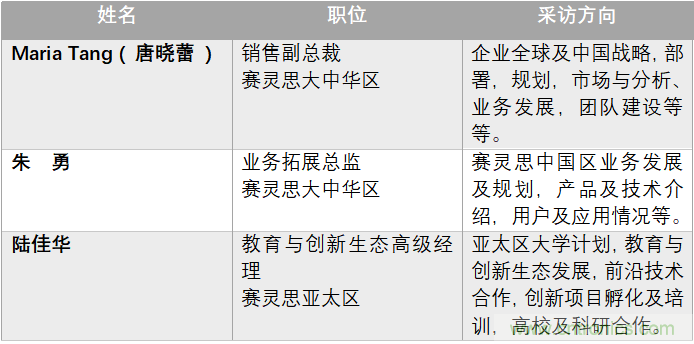 加速人工智能創(chuàng)新，賽靈思布展中國國際進口博覽會