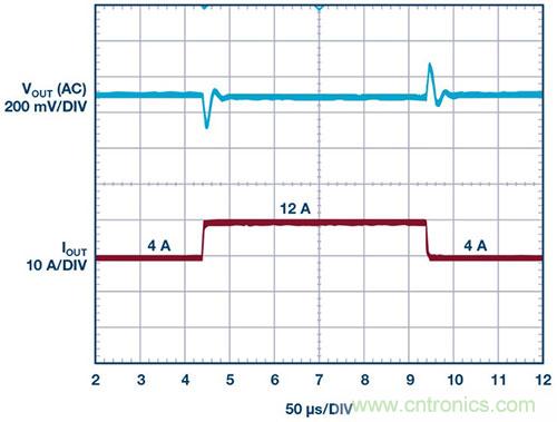 42 V、6 A（峰值7 A）、超低EMI輻射、高效率降壓型穩(wěn)壓器