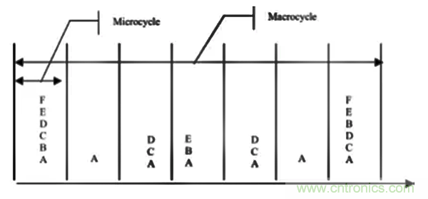如何從工業(yè)通信的角度理解現(xiàn)場(chǎng)總線？