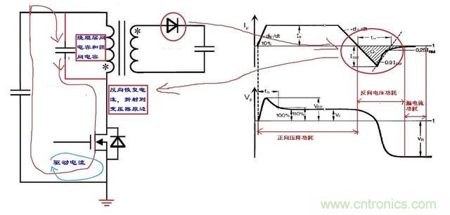 反激電源高壓MOS管電流尖峰怎么產(chǎn)生的？如何減小電流尖峰？