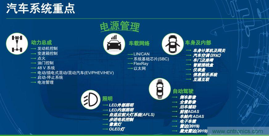 安森美半導(dǎo)體談自動駕駛，傳感器融合是關(guān)鍵