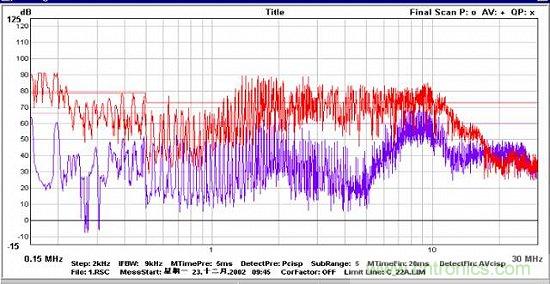 開關電源EMC知識經(jīng)驗最全匯總