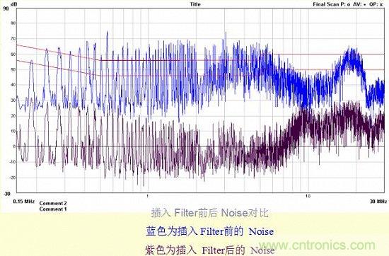 開關電源EMC知識經(jīng)驗最全匯總