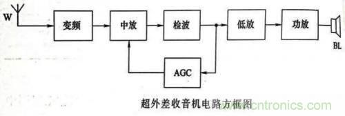 了解這些電路圖規(guī)則，一文教你看懂電路圖