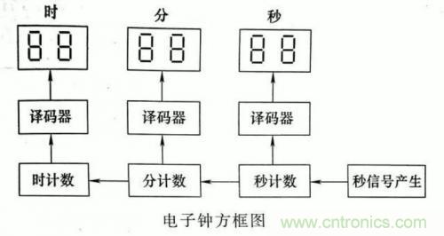 了解這些電路圖規(guī)則，一文教你看懂電路圖