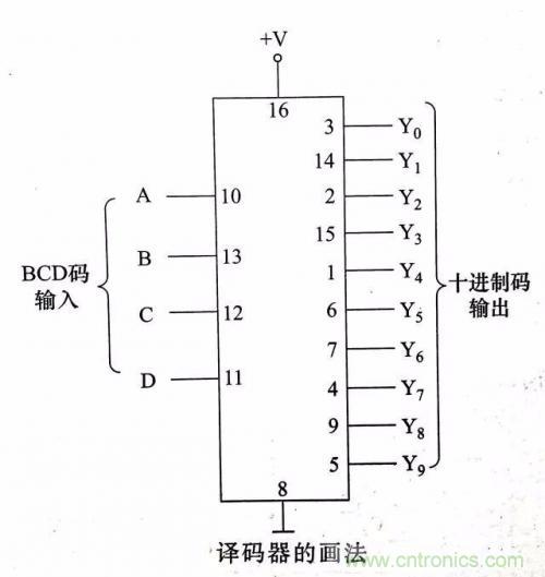 了解這些電路圖規(guī)則，一文教你看懂電路圖
