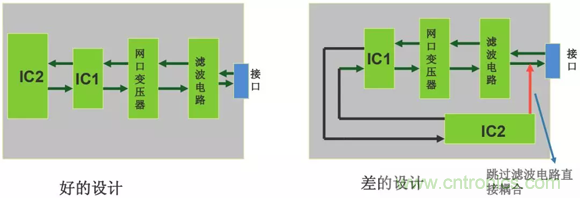 如何通過(guò)PCB布局設(shè)計(jì)來(lái)解決EMC問(wèn)題？