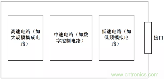 如何通過(guò)PCB布局設(shè)計(jì)來(lái)解決EMC問(wèn)題？