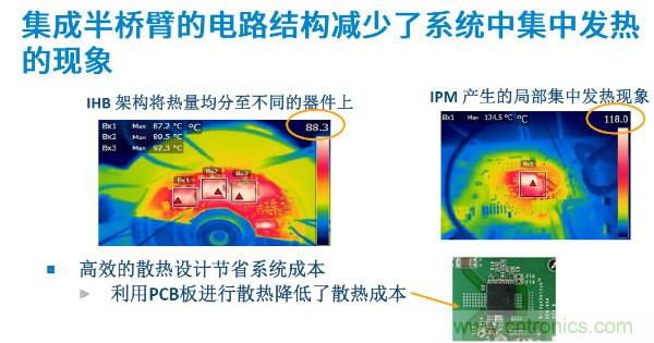 無刷電機(jī)IPM模塊存在哪些問題？高效逆變器驅(qū)動(dòng)IC將取而代之？
