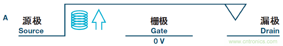 機電繼電器的終結(jié)者！深扒MEMS開關(guān)技術(shù)