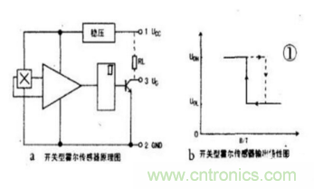 霍爾傳感器工作原理、型號、常見故障、檢測方法
