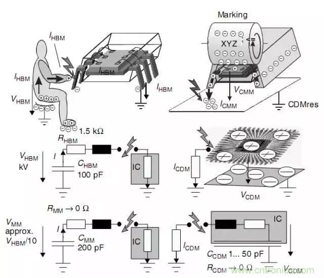 關(guān)于靜電放電保護(hù)的專業(yè)知識(shí)，不看可惜了！