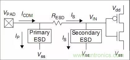 關(guān)于靜電放電保護(hù)的專業(yè)知識(shí)，不看可惜了！