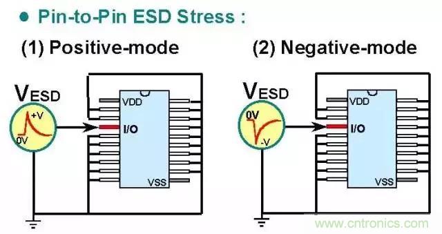 關(guān)于靜電放電保護(hù)的專業(yè)知識(shí)，不看可惜了！