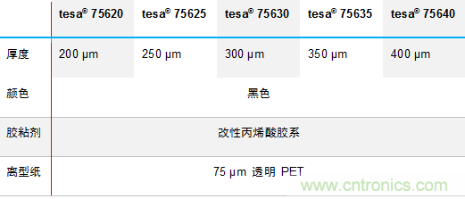 德莎推出756xx：泡棉工藝升級，弧面粘貼最優(yōu)選