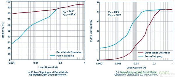 60 V和100 V、低IQ升壓、SEPIC、反相轉(zhuǎn)換器