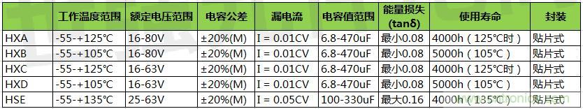 黑金剛導電聚合物混合鋁電解電容器選型，適用于低壓直流系統(tǒng)