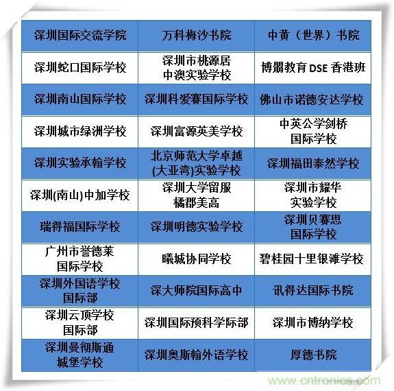 如何參加這個(gè)含金量高的教育展？簡(jiǎn)單4招，幫你輕松搞定！