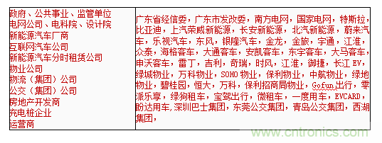 2019中國(guó)國(guó)際儲(chǔ)能、清潔能源博覽會(huì)邀請(qǐng)函
