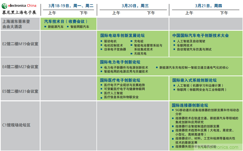 2019年慕尼黑上海電子展觀眾注冊(cè)正式開啟，迅速領(lǐng)取e星球免費(fèi)通行證！