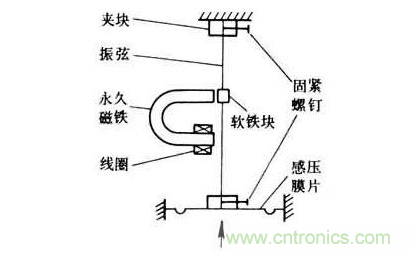 各種測力傳感器的解決方案全在這了！