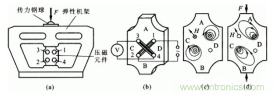 各種測力傳感器的解決方案全在這了！