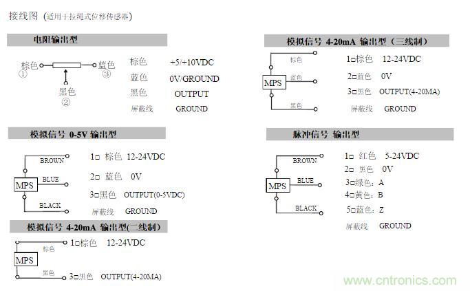 拉線位移傳感器原理、設(shè)計(jì)方案、接線圖
