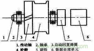 拉線位移傳感器原理、設(shè)計(jì)方案、接線圖