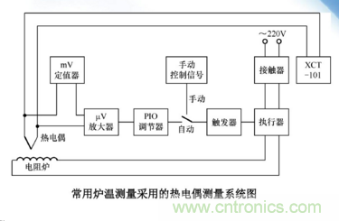 熱電偶溫度傳感器特點、優(yōu)缺點、工作原理、應(yīng)用、使用方法