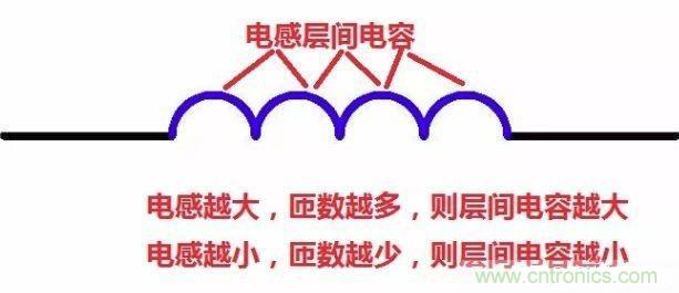 怎樣理解元器件的高頻和低頻特性？