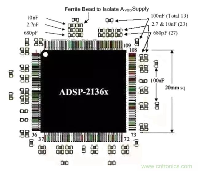 經(jīng)驗(yàn)分享|PCB布局時去耦電容擺放 經(jīng)驗(yàn)分享|PCB布局時去耦電容擺放