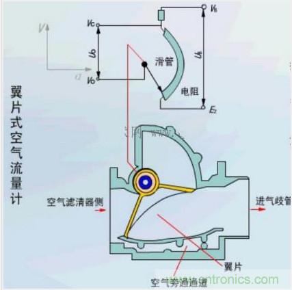 氣體流量傳感器工作原理、類(lèi)型和應(yīng)用
