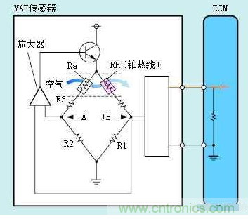 氣體流量傳感器工作原理、類(lèi)型和應(yīng)用