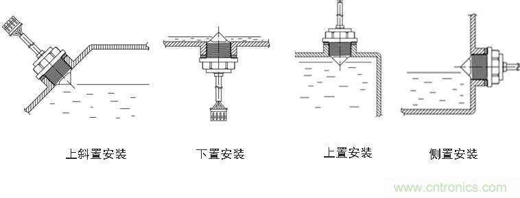光電式與浮球式液位傳感器相比，哪個(gè)更可靠？