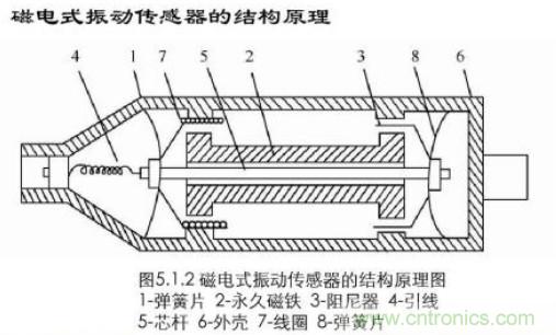 磁性傳感器是什么？磁性傳感器工作原理與接線圖