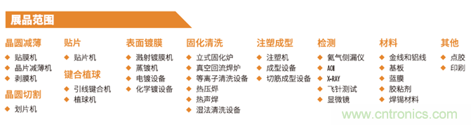 “電子人”不可錯過的電子行業(yè)開年盛會, 2019 NEPCON上海展預(yù)登記正式開啟！
