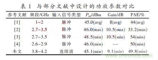 基于GaN HEMT的S波段的功率放大器設(shè)計 基于GaN HEMT的S波段的功率放大器設(shè)計
