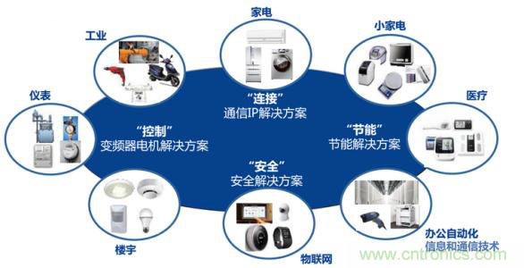 瑞薩電子將亮相CEF，會帶來那些搶眼貨？