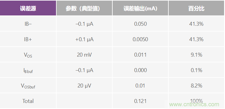 高精度、快速建立的大電流源