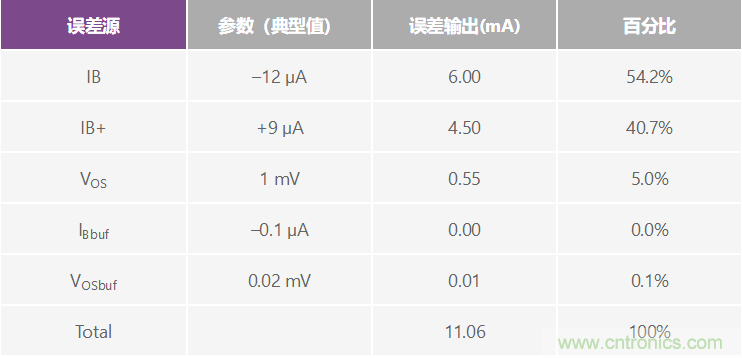 高精度、快速建立的大電流源