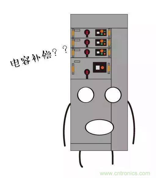 低壓柜為何要進(jìn)行電容補(bǔ)償？