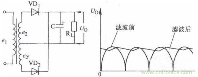 一文讀懂電容在電路中起什么作用？