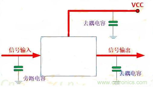 一文讀懂電容在電路中起什么作用？