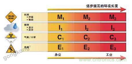 美國泛達(dá)：數(shù)字化智造觀，選擇適合自己的更重要